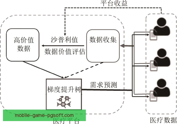 伤病预测模型采购流程，俱乐部决策透明化提速