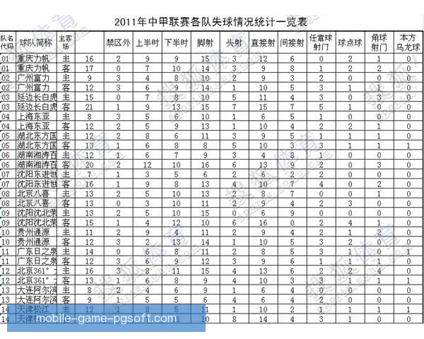 保级成功球队防守数据解读，失球结构与拦截效率